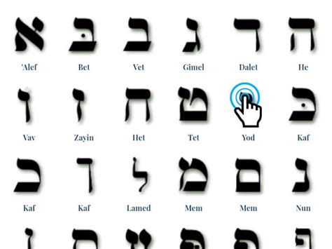 The Interactive Hebrew Alphabet Njop
