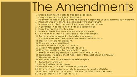 Facts About The Amendments Of The Constitution Thalvorson