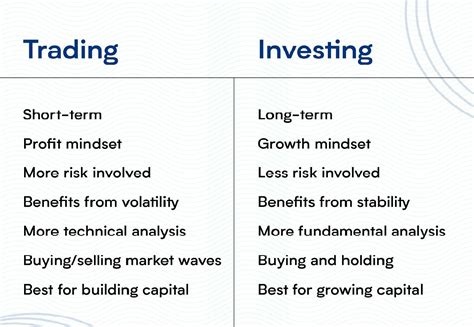 Investing Vs Trading Whats The Difference Wealth Corner Medium