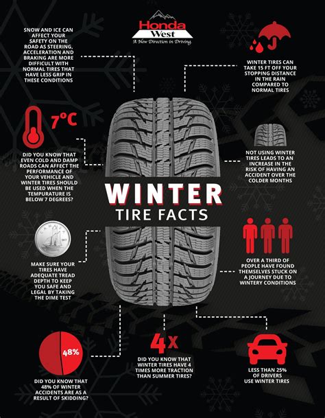 4 Reasons You Absolutely Need Winter Tires In Calgary Wheaton Honda West