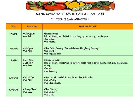 Surat siaran/arahan menu standard prasekolah kpm yang terkini (2018/2019). PRASEKOLAH SERI PAGI: Contoh Menu Makan Prasekolah