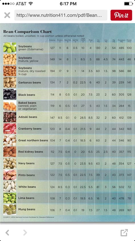 Bean Nutrition Comparison Chart Pdfbean