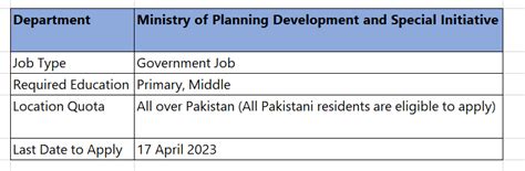 Ministry Of Planning Pakistan Jobs Pak Govt Jobs