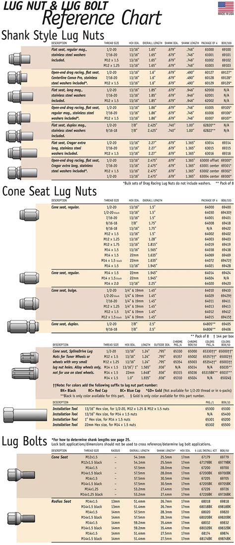 Lug Nut And Lug Bolt Reference Chart