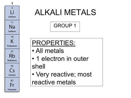 These are also metallic in nature and are called transition chemical properties of metals: Alkali Metals - The Periodic Table