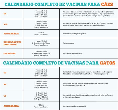Confira o novo calendário de vacinação para os dias 29/03 à 01/04. Calendário de Vacinas para Cães e Gatos