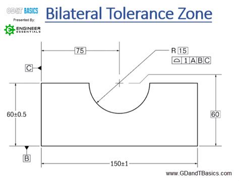 Profile Of A Surface Unilateral Vs Bilateral Gdandt Basics
