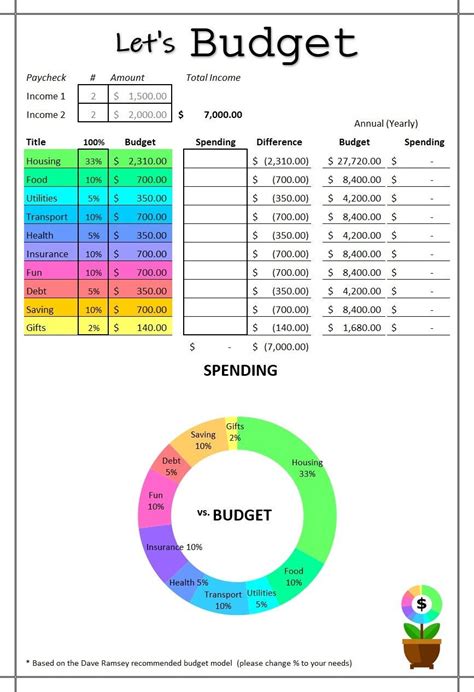 Lets Budget Monthly Excel Budgeting Calculator Etsy Canada
