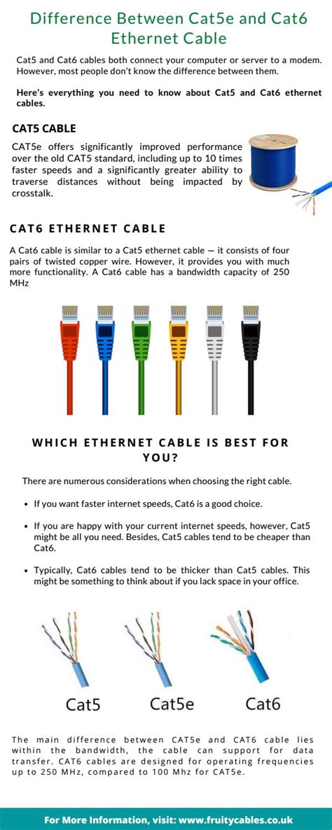 Cat6 Cat5 Difference Iot Wiring Diagram