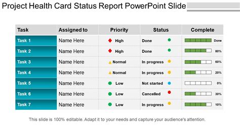 Project Health Card Status Report Powerpoint Slide Powerpoint Slide