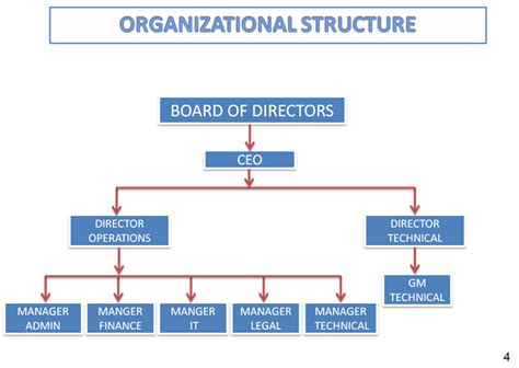 Organisational Chart Flow Chart Of Company Hubpages