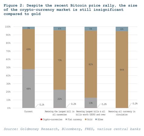 Bitcoin has taken another serious dive, and the entire crypto space is in limbo because of it having lost $1 trillion from its market cap. Is A Bitcoin "As Good As Gold"? | Zero Hedge