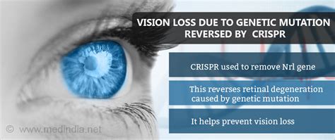 crispr used to modify vision loss caused by genetic mutation