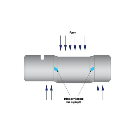 The Compression Load Cell And Its Working Principles