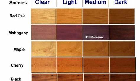 wood stains color chart