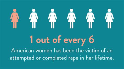April Is Sexual Assault Awareness Month Nore Womens Health