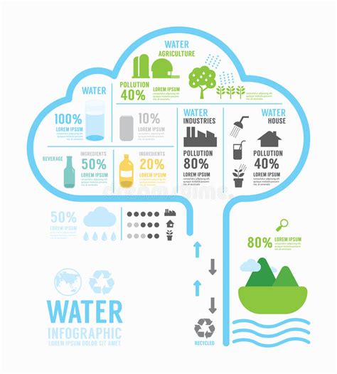 Take for example intensive data reports, like an annual financial report. Infographic Water Eco Annual Report Template Design ...