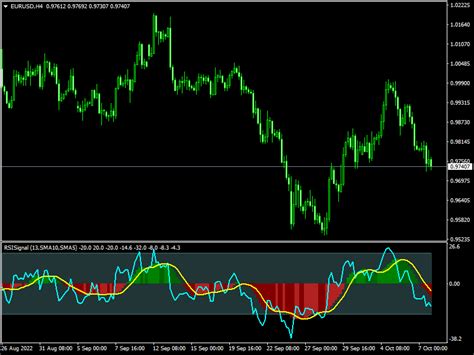 Rsi Signal Indicator