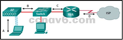 Connecting Networks Version 6.00 Cn Final Exam - CCNA 4 Connecting Networks v6.0 - CN Practice Final Exam Answers 2019