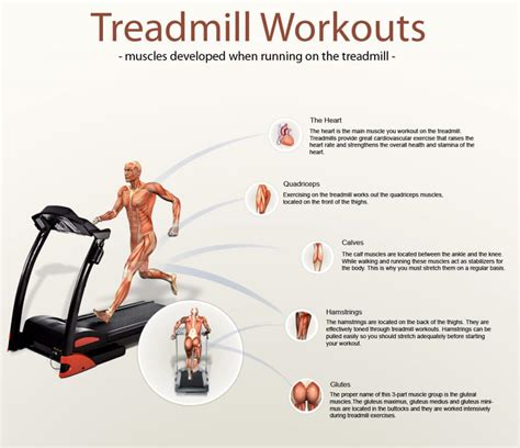 For Weight Treadmill Workouts For Weight