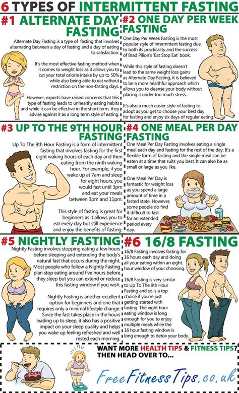 168 Intermittent Fasting Guide Nhs Yoiki Guide