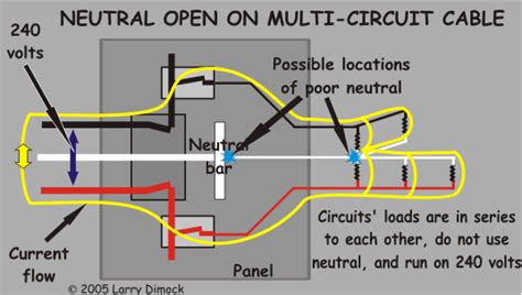Neutral wires provide the rest of the path, that is, the path between these same lights or appliances and the panel's the ground wires, like neutrals, are connected to the grounding point in the panel, but they are not supposed to carry do you have a diagram of how cables are usually run in a home? Do I Have A Neutral Wire