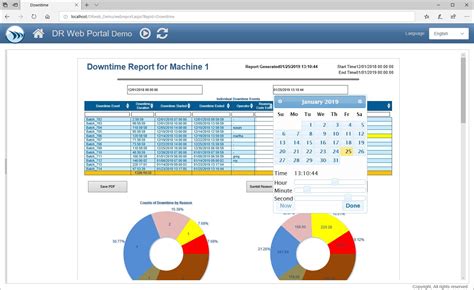 While a root cause analysis excel document may take the following format: Machine Analysis Format - Lab report format - When applying machine learning to stock data, we ...