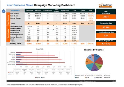 Digital Campaign Marketing Dashboard Excel Template