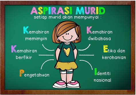 Pdf usaha dan cabaran dalam mengaplikasikan pendidikan alam sekitar dalam sistem persekolahan di malaysia efforts and challenges in the a. tcher duck ira: ASPIRASI MURID