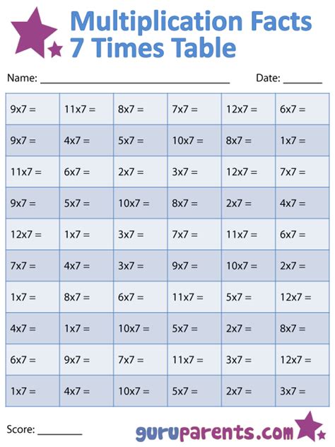 Multiplication Facts Worksheets | guruparents