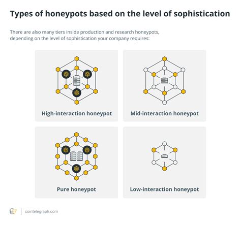 What Is A Honeypot Crypto Scam And How To Spot It