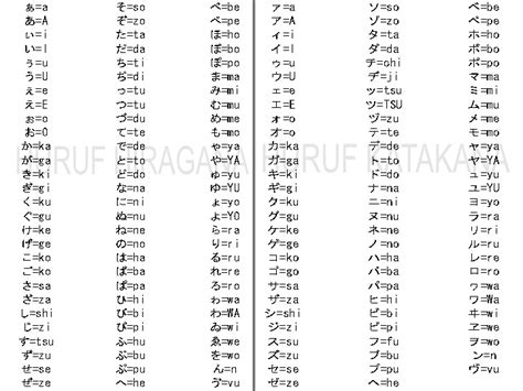 Perbedaan Katakana Dan Hiragana Brain