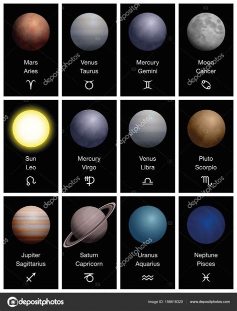 Zodiac Signs Planets Symbols Astrology Astronomy — Stock Vector