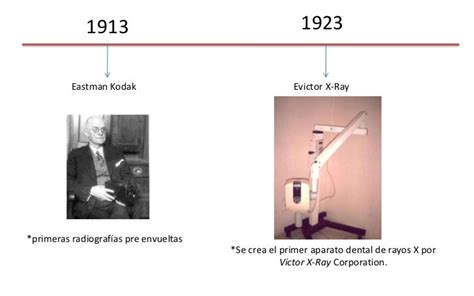 Historia De Los Rayos X