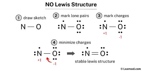 No Lewis Structure Learnool