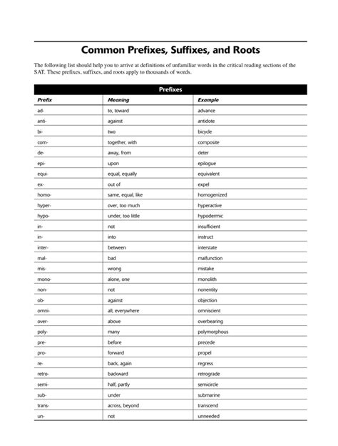 Common Prefixes Suffixes And Roots