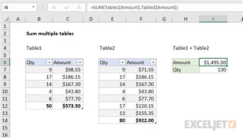 Sum Multiple Tables Excel Formula Exceljet