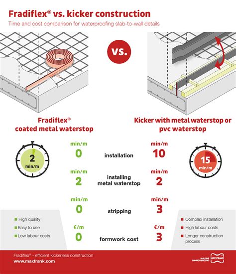 Sorp 10 ® raumakustischer schallabsorber; Quick and easy Fradiflex® replaces kicker construction ...