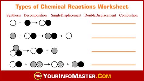 5 Types Of Chemical Reactions Worksheet Worksheets For Kindergarten