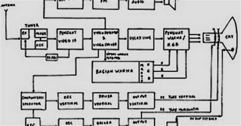 Catetan Elektronika Diagram Blok Televisi Tabung