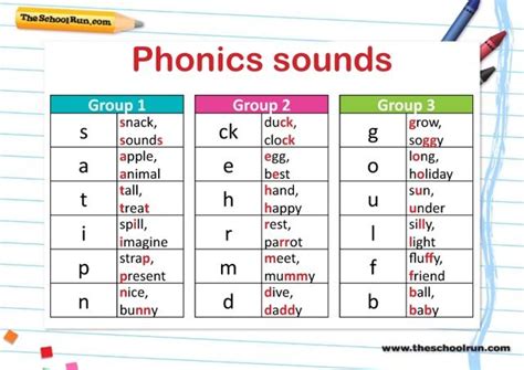 Phonics Teaching Step By Step Phonics Phonics Sounds Teaching