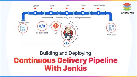 Build And Deploy Continuous Delivery Pipeline With Jenkins