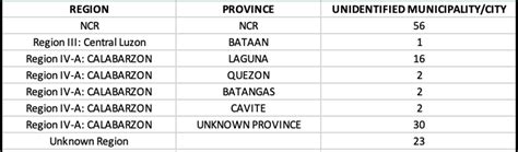 Bulacan Is One Of The Biggest Contributors To Phs 6216 New Covid