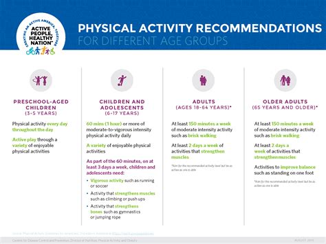 Physical Activity Healthy Communities