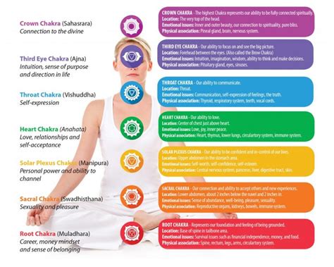 What The Chakras Teach Us About The Mind And Body Connection Table