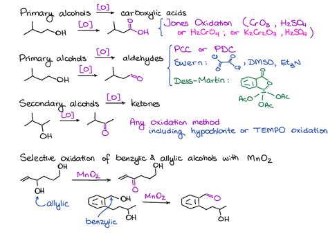 Alcohols — Organic Chemistry Tutor