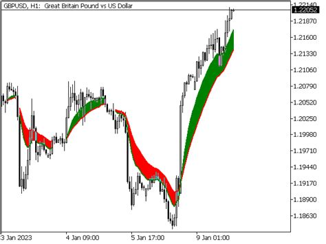 Download The Market Trend Ribbon Mt5 Technical Indicator For