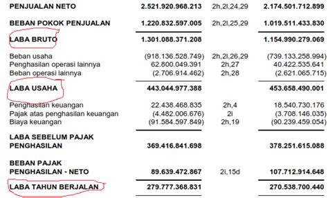 Rumus Pendapatan Usaha Homecare