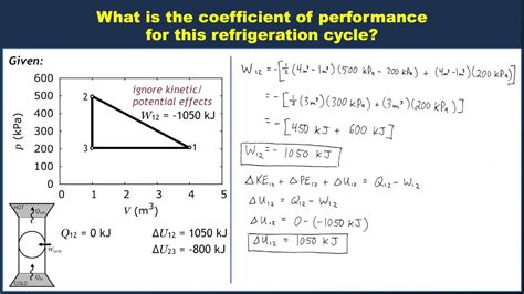 Example Computing Refrigeration Coefficient Of Performance Youtube
