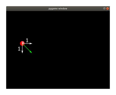 Pythoninformer Sprite Animation In Pygame